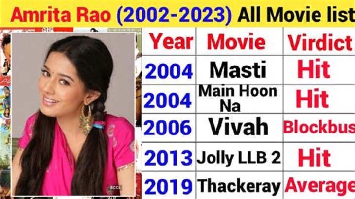 Amrita Rao (Movie Actress) - Age, Birthday, Bio, Facts, Family, Net Worth, Height & More