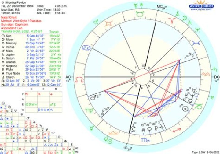 Aquarius descendant