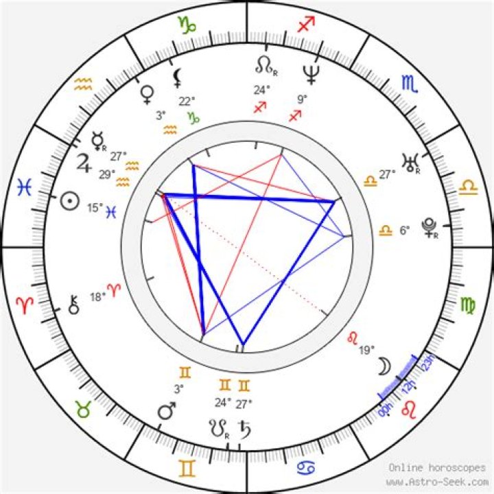 Astrology Birth Chart of Beanie Sigel (Rapper) 2024