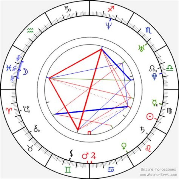 Astrology Birth Chart of Chris J. Johnson (Movie Actor) 2024