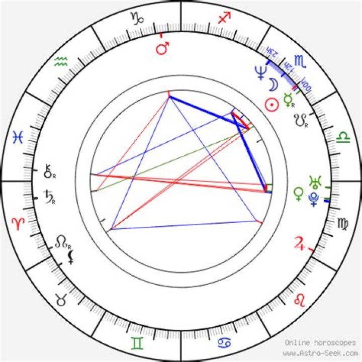 Astrology Birth Chart of Diego Bertie (Movie Actor) 2024