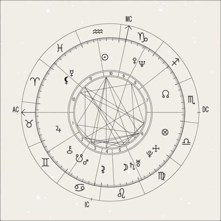 Astrology Birth Chart of Dmitry Medvedev (World Leader) 2024