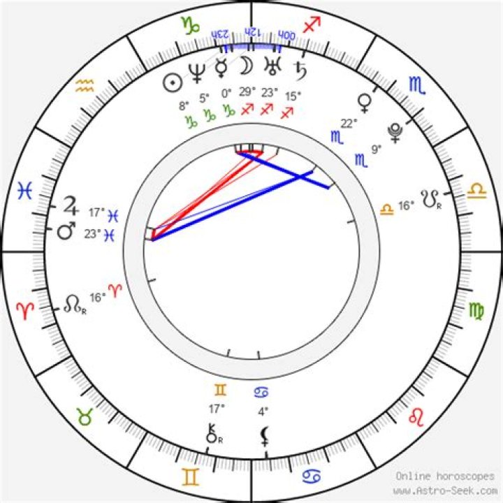 Astrology Birth Chart of Ellie Goulding (Pop Singer) 2024
