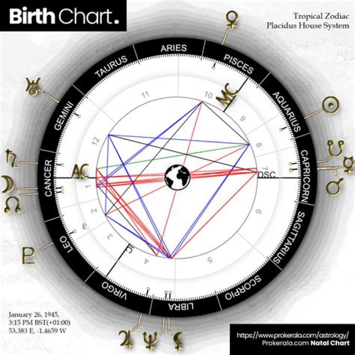 Astrology Birth Chart of Frank Alvarez (Podcast Host) 2024