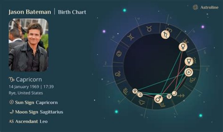 Astrology Birth Chart of Jason Bateman (TV Actor) 2024