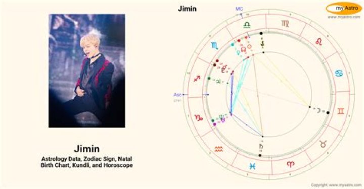 Astrology Birth Chart of Jimin (Pop Singer) 2024
