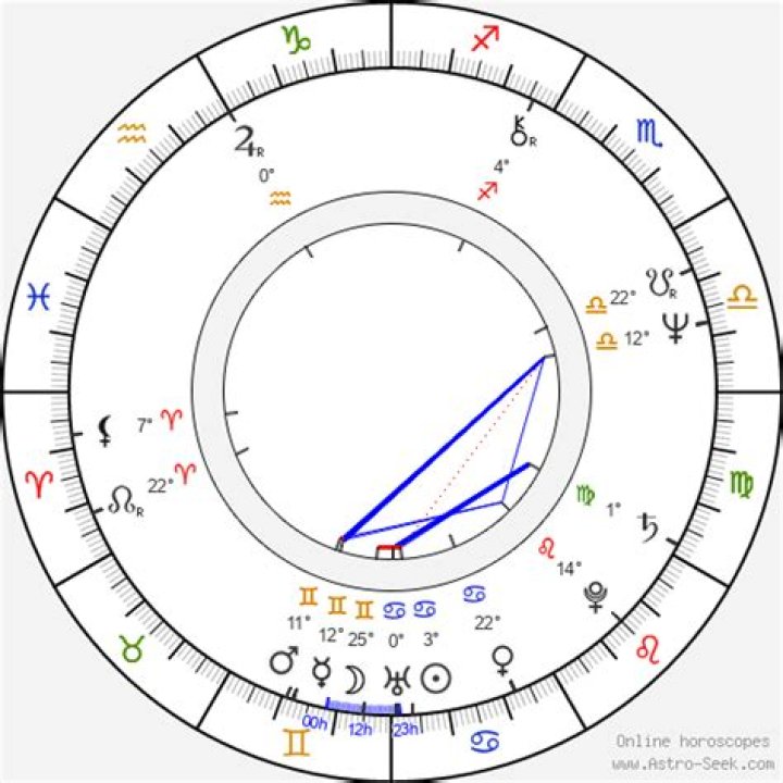 Astrology Birth Chart of Kene Holliday (TV Actor) 2024