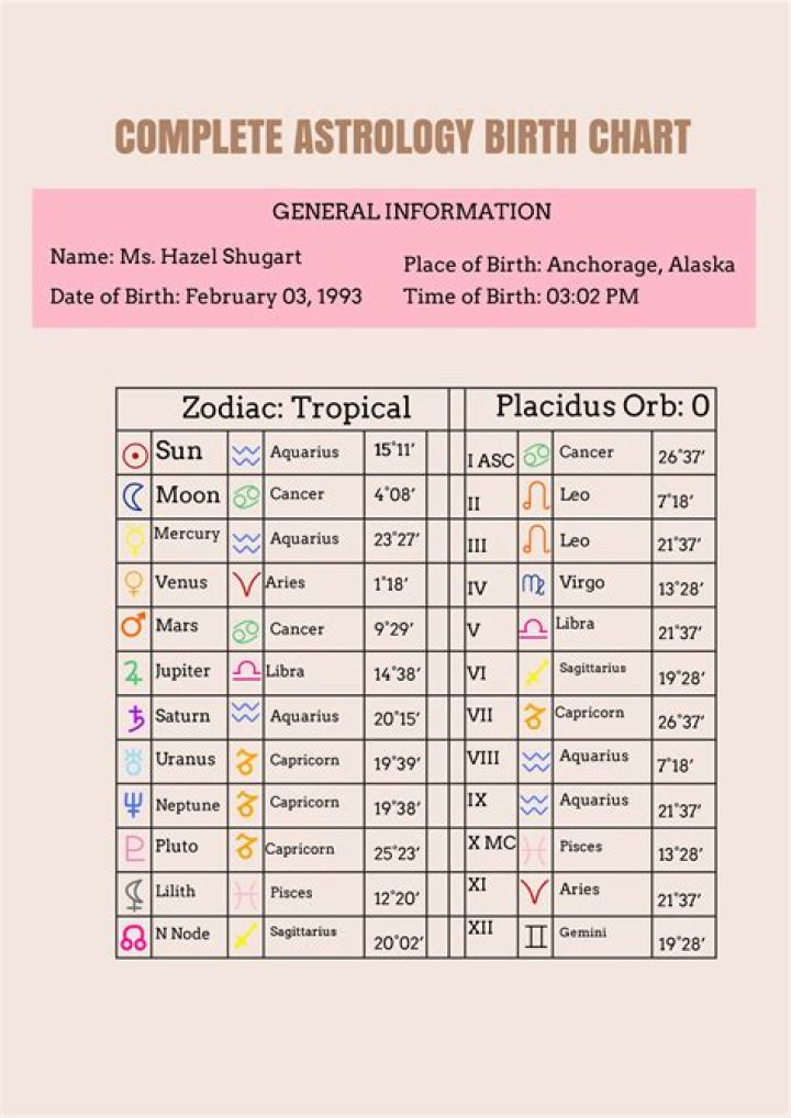 Astrology Birth Chart of Kim Yo-Jong (Politician) 2024