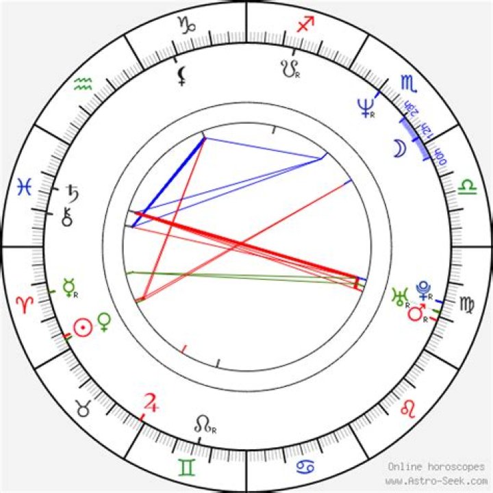 Astrology Birth Chart of Martin Lawrence (Movie Actor) 2024