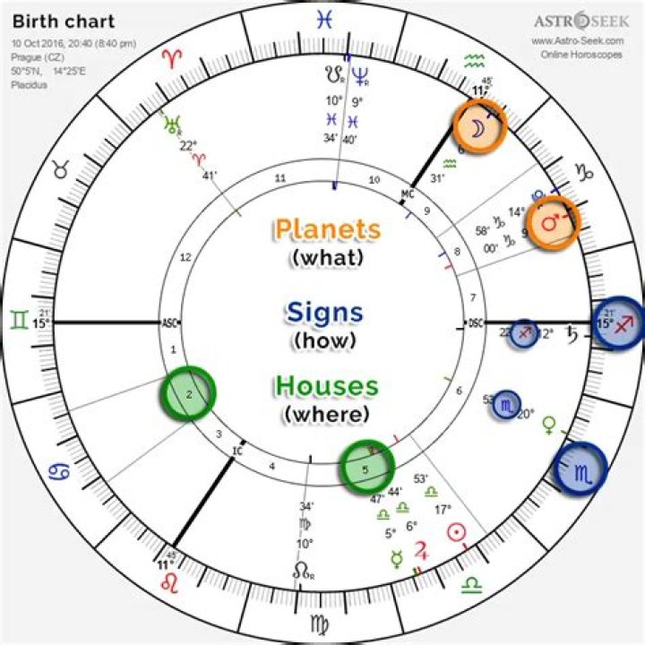 Astrology Birth Chart of Mychal Thompson (Basketball Player) 2024