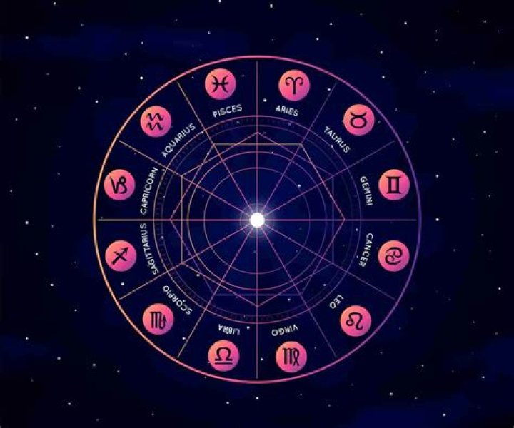 Astrology Birth Chart of Samantha Lux (YouTube Star) 2024