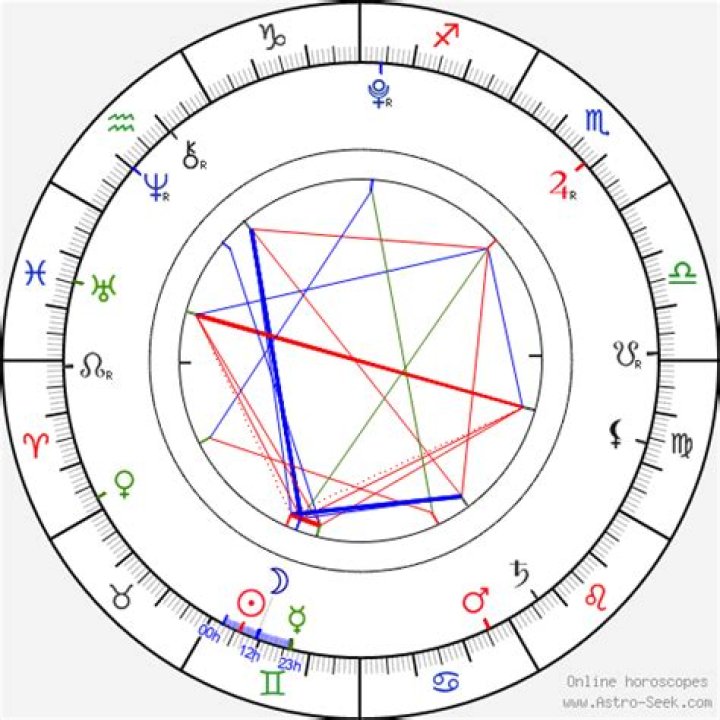 Astrology Birth Chart of Shiloh Jolie-Pitt (Family Member) 2024