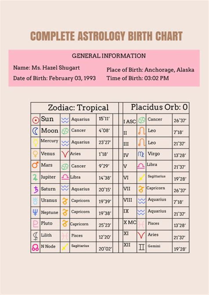 Astrology Birth Chart of Shweta Gulati (TV Actress) 2024