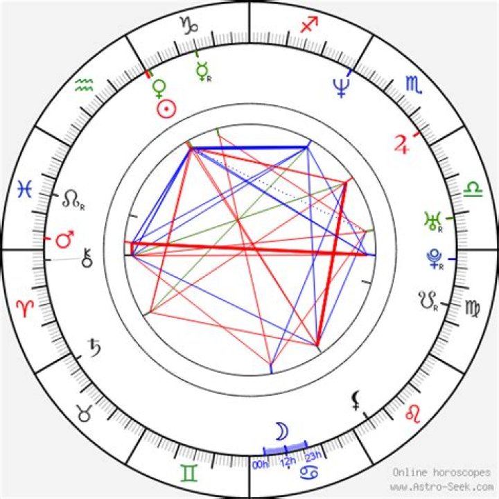 Astrology Birth Chart of Skeet Ulrich (Movie Actor) 2024