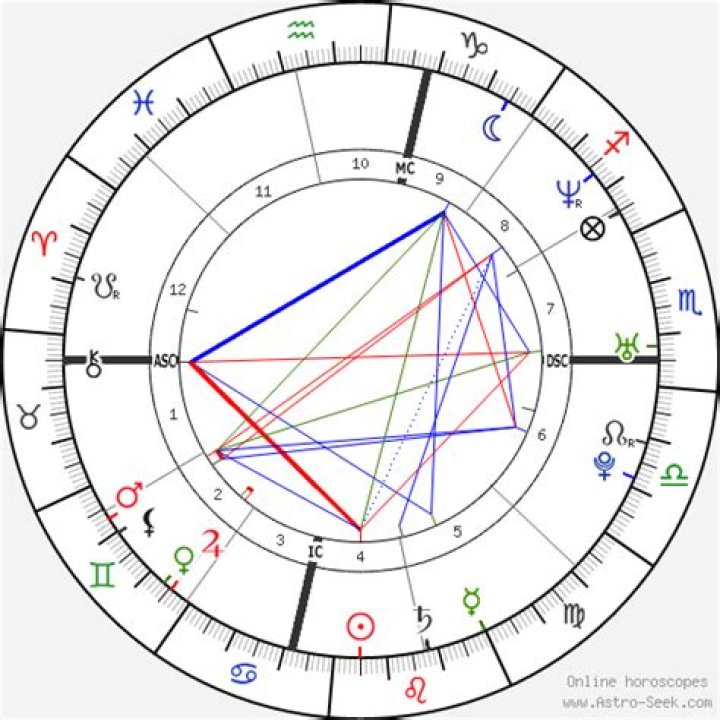 Astrology Birth Chart of Travis Alexander (Entrepreneur) 2024
