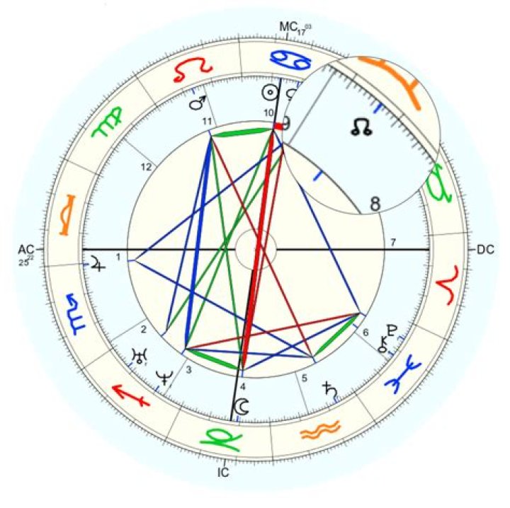 Carta natal astrológica de Canserbero (Rapero) 2024