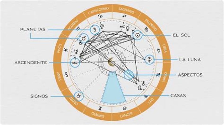 Carta natal astrológica de Leidys Sotolongo De La Paz (Estrella de TikTok) 2024