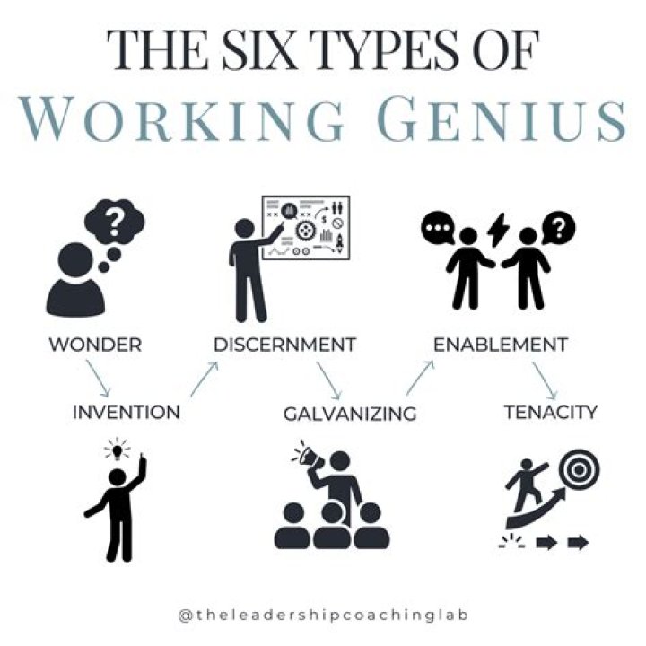 Characteristics of genius personality