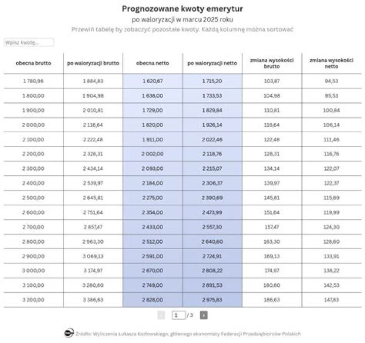 Clarence Williams III (TV Actor) - Wiek, urodziny, bio, fakty, rodzina, wartość netto, wzrost i więcej