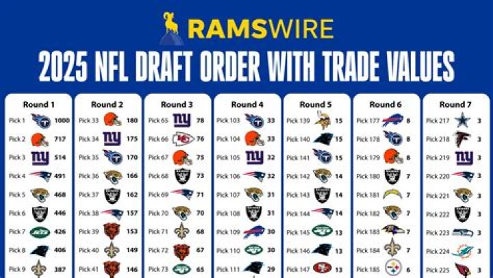 Dalvin Tomlinson PFF, Contract, Weight, Draft, Trade, Teams, Age, Madden Rating, Net Worth, Salary