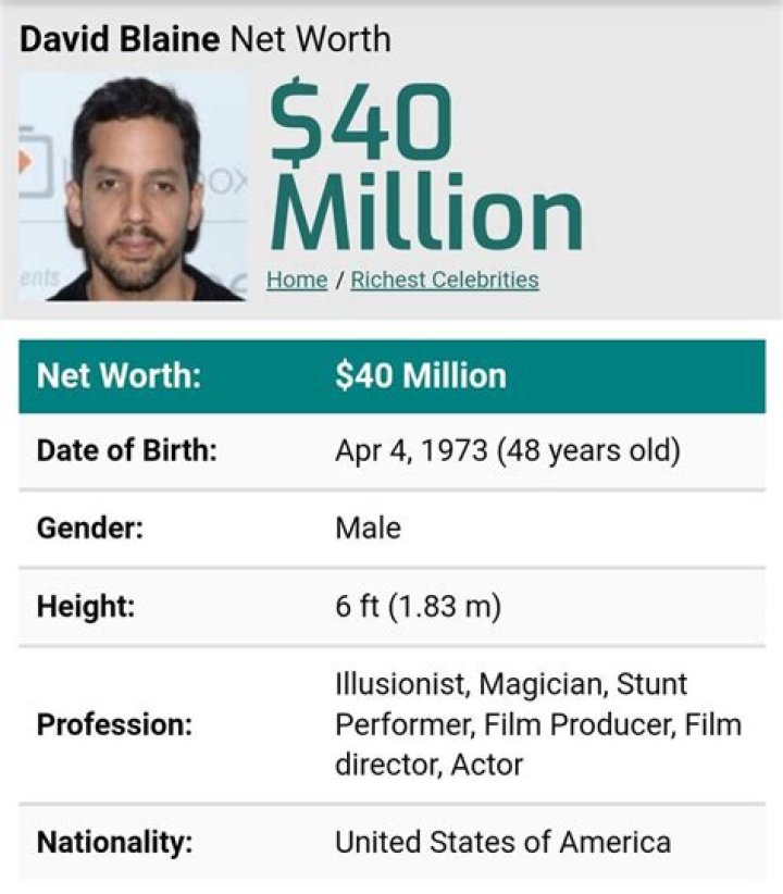 David Blaine Net Worth, Income, Salary, Earnings, Biography