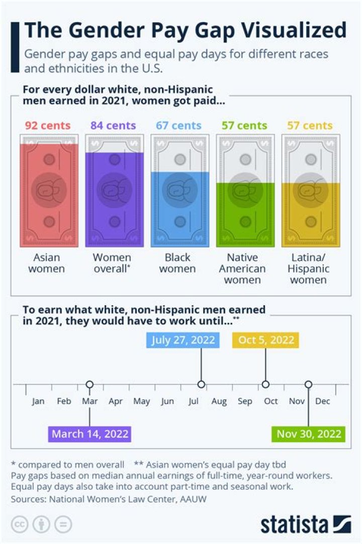 Fact Check: Is Anna Kendrick Lesbian? Gender And Sexuality