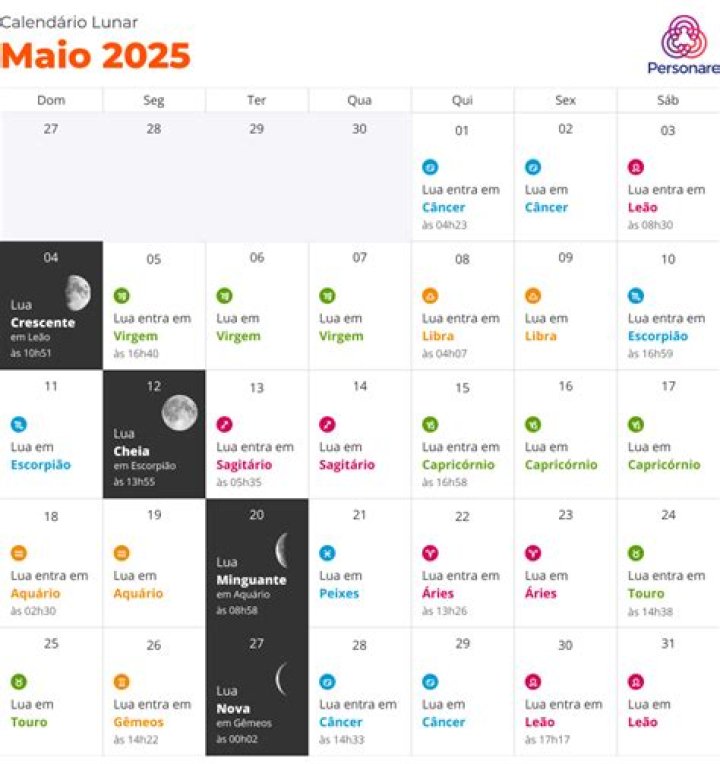 Gráfico de nascimento astrológico para Luana Piovani (Modelo) 2024