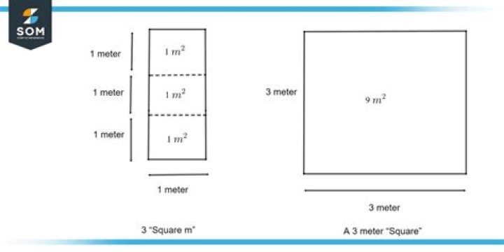 How big is 1 square meter