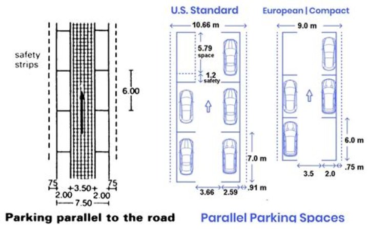How do you describe parallel parking