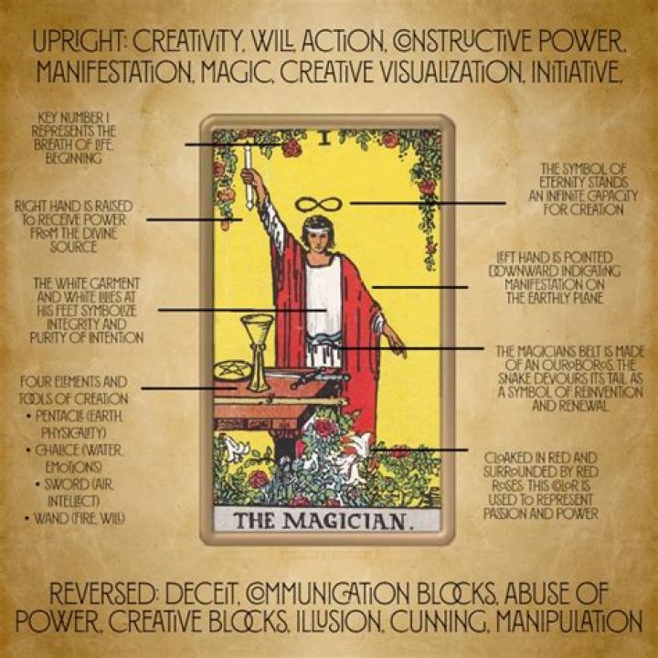 How Many Children Do David Copperfield Have? Everything On The Magician