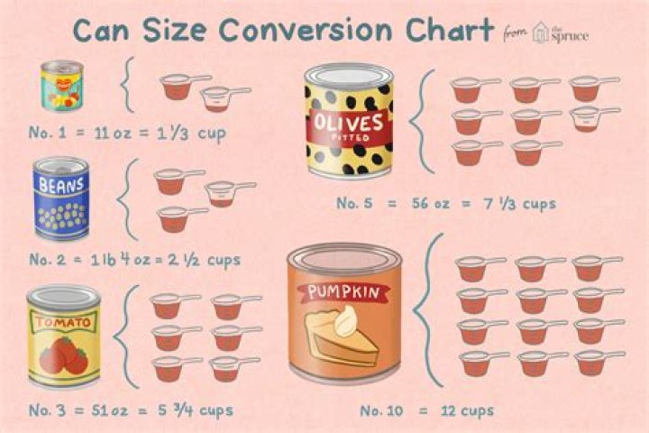 How many cups in a can of corn