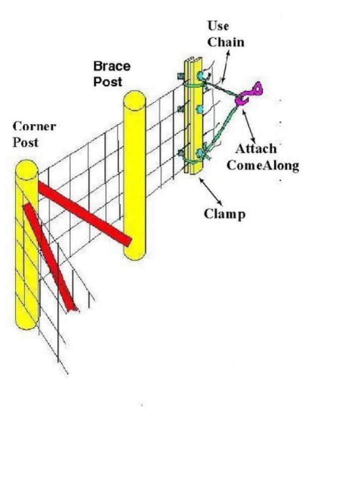How to install woven wire fence