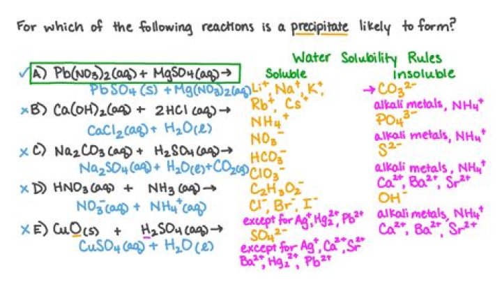 How to know if a precipitate will form