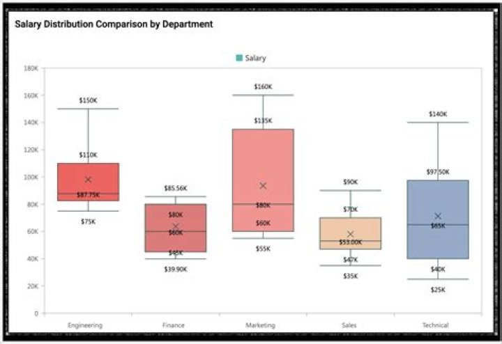 Josh James Astros Salary, Net Worth, Instagram, Contract, College, Twitter
