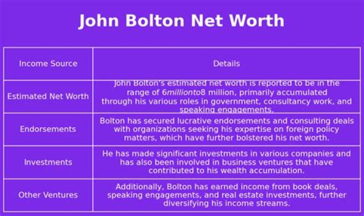 Mark Aaron Bolton Net Worth, Income, Salary, Earnings, Biography