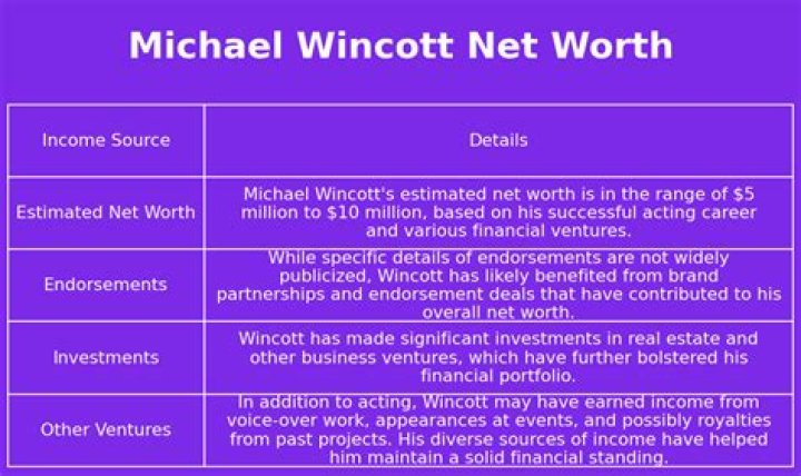 Michael Wincott Net Worth, Income, Salary, Earnings, Biography