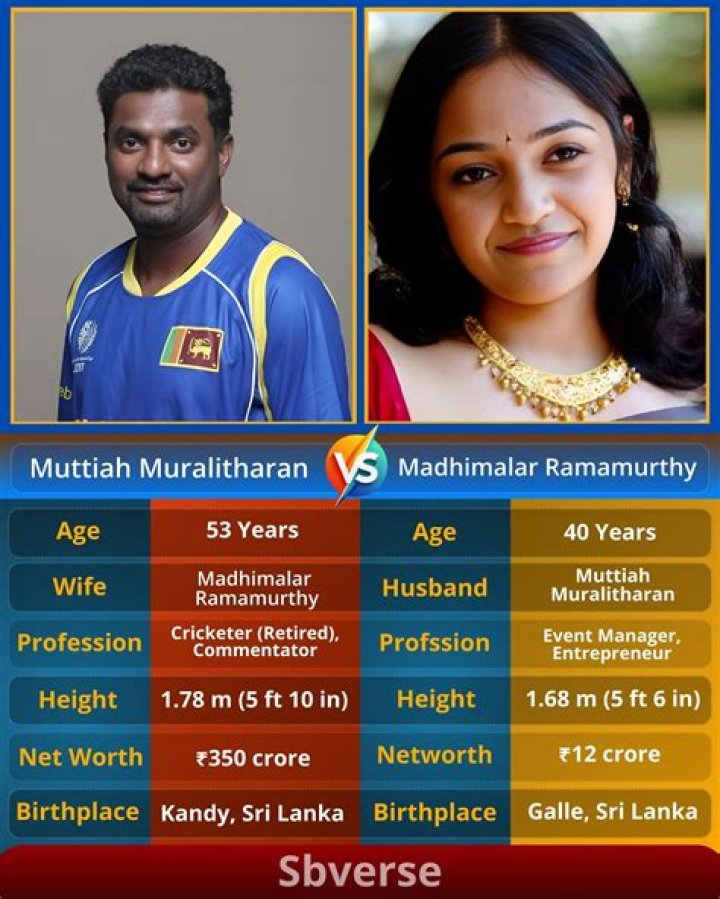 Muttiah Muralitharan Biography, Age, Height, Wife, Net Worth, Family