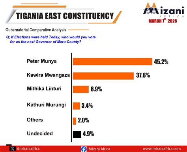 Tigania East Constituency
