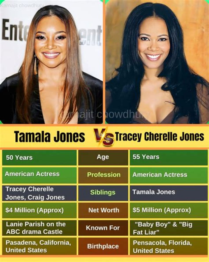 Tracey Cherelle Jones biografía, edad, altura, esposa, net worth, familia