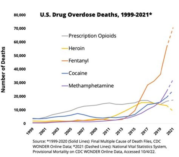 Was Bob Saget Arrested In Orlando? Drugs Overdose and Addiction, Assault Allegations Update