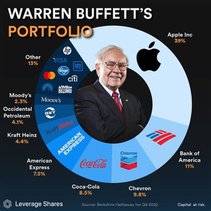 What car does Warren Buffett drive? – Celebrity.fm – #1 Official Stars, Business & People Network, Wiki, Success story, Biography & Quotes