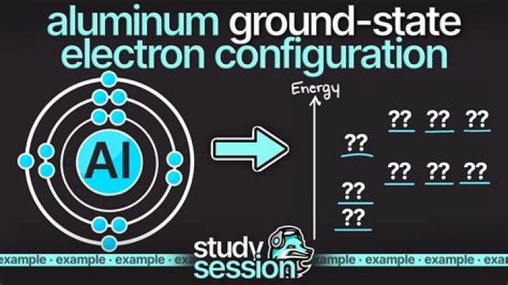 What is the ground state electron configuration for aluminum