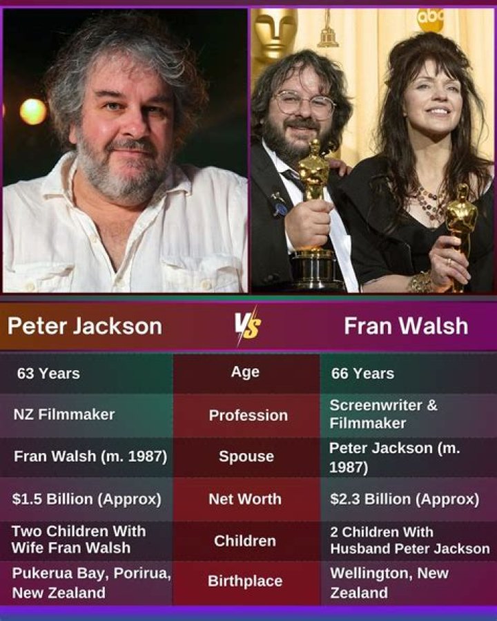 Who Is Peter Jackson Wife Fran Walsh? Age Gap Children And Net Worth