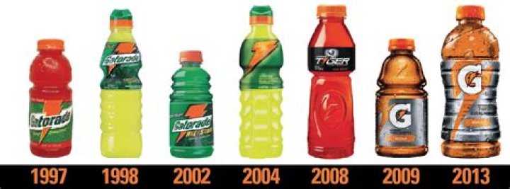 Why did Gatorade discontinue flow? – Celebrity.fm – #1 Official Stars, Business & People Network, Wiki, Success story, Biography & Quotes