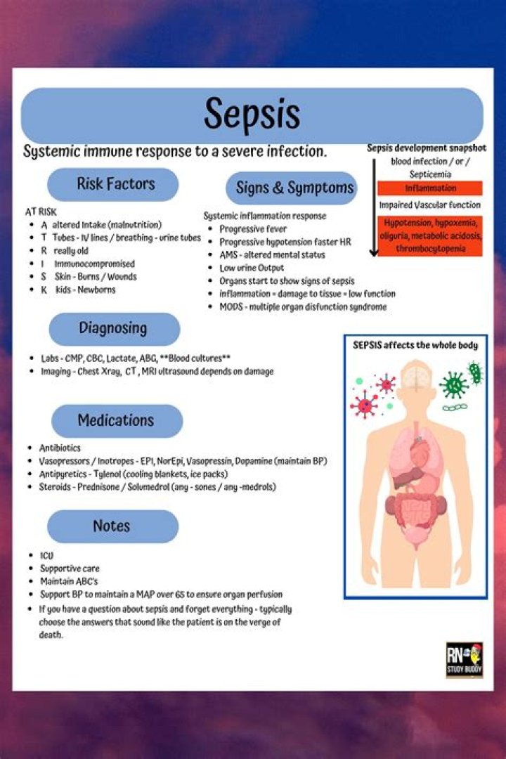 Why is Spice in the hospital? What happened to Spice body? What happened to Spice that she almost died? What caused Spice’s sepsis?